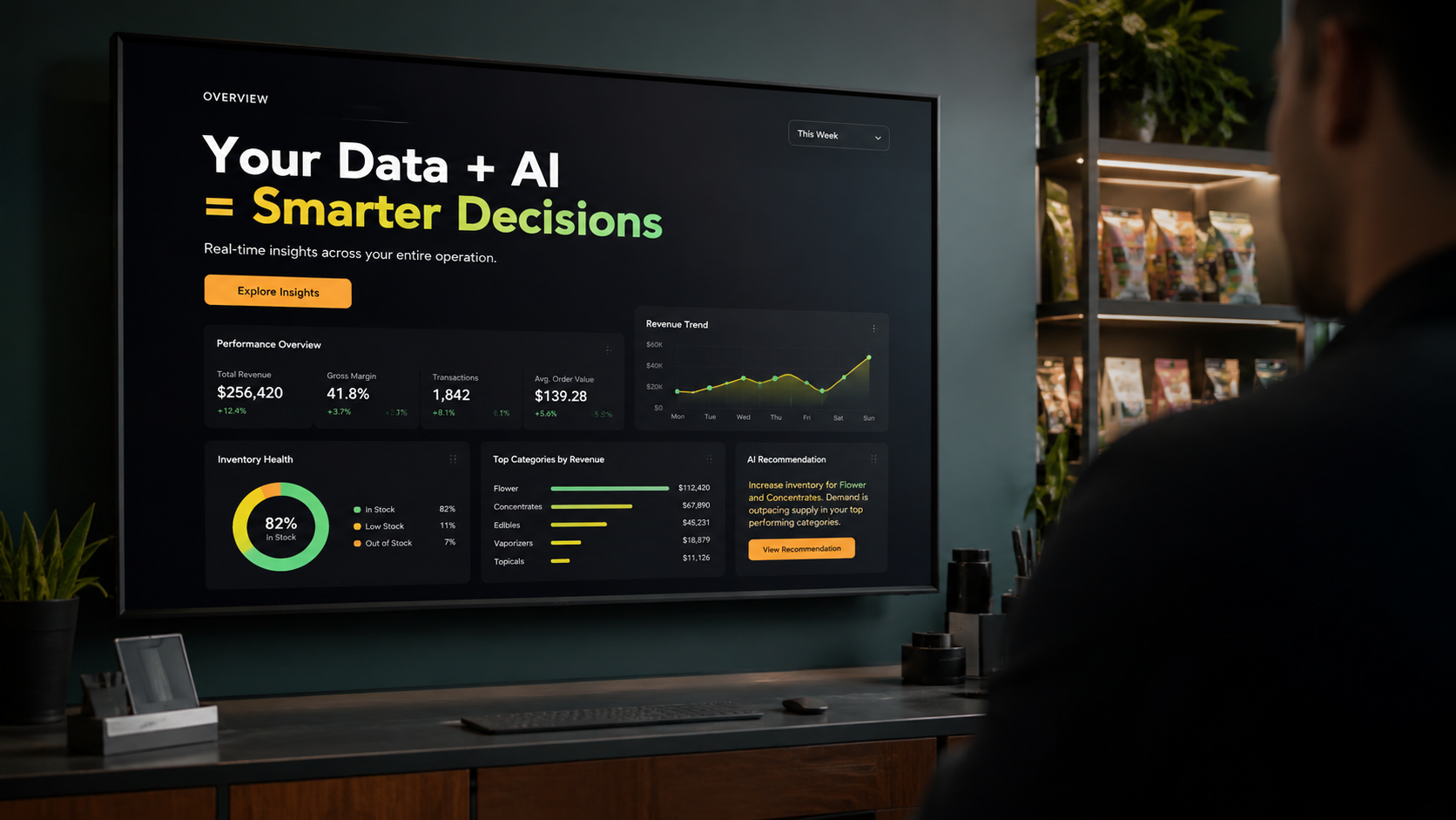 Cannabis dispensary manager reviewing the BudMetrics AI analytics dashboard on a monitor, showing POS data and CFO-level insights